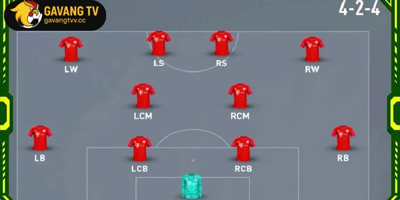 Chiến Thuật 4-2-4